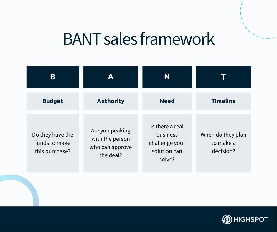 BANT Sales Meeting Summary