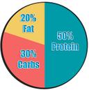advanced calorie tracker and estimator