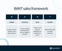 BANT Sales Meeting Summary